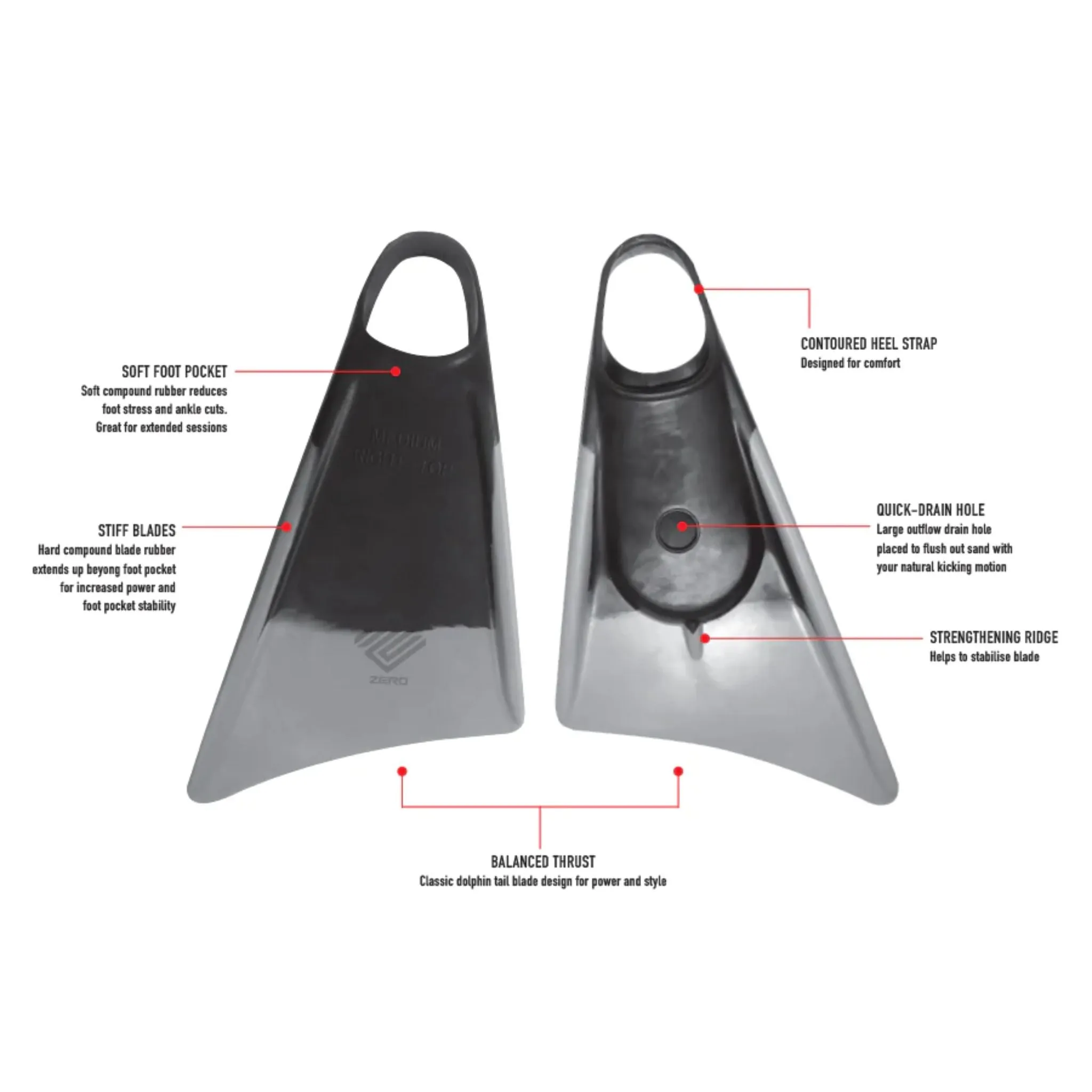 Ocean And Earth Zero Fins